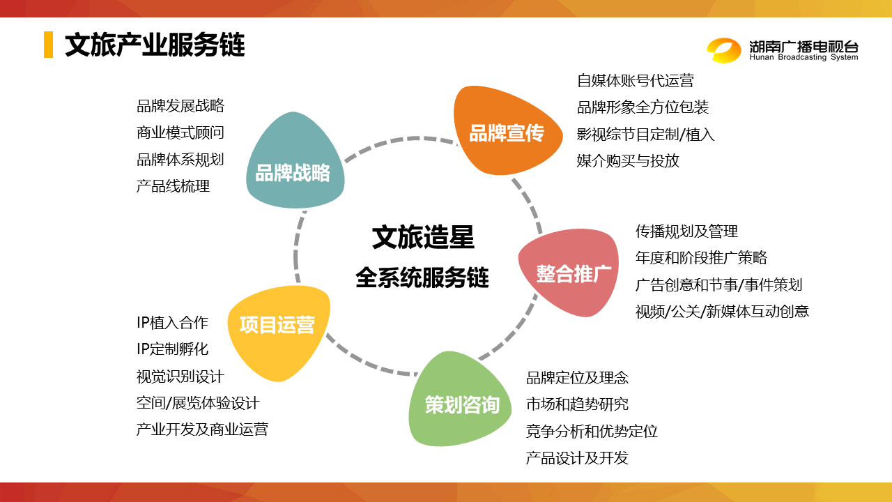 深耕文旅IP，以咨詢策劃為引擎，驅動芒果文旅邁向縱深發展新階段
