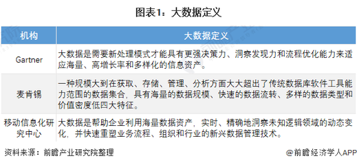 預(yù)見2022 中國大數(shù)據(jù)產(chǎn)業(yè)全景圖譜與市場前瞻