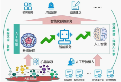 大數(shù)據(jù)時代的軟件項(xiàng)目管理 中軟國際解放號如何以加速服務(wù)升級大數(shù)據(jù)服務(wù)