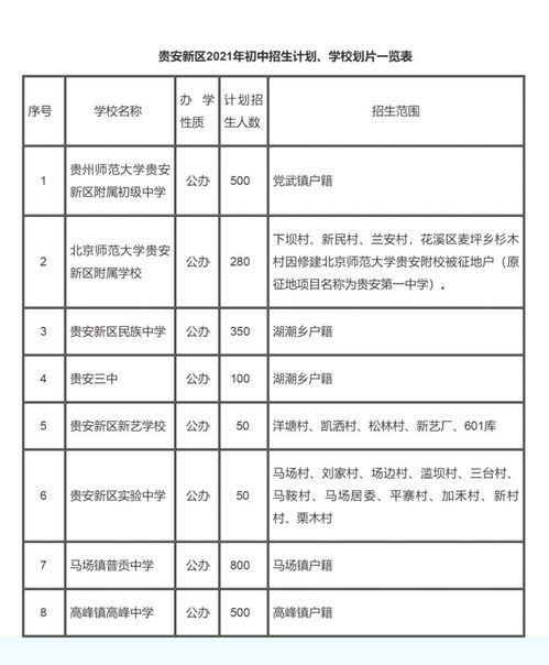 貴州一地公布2021年義務教育階段招生方案